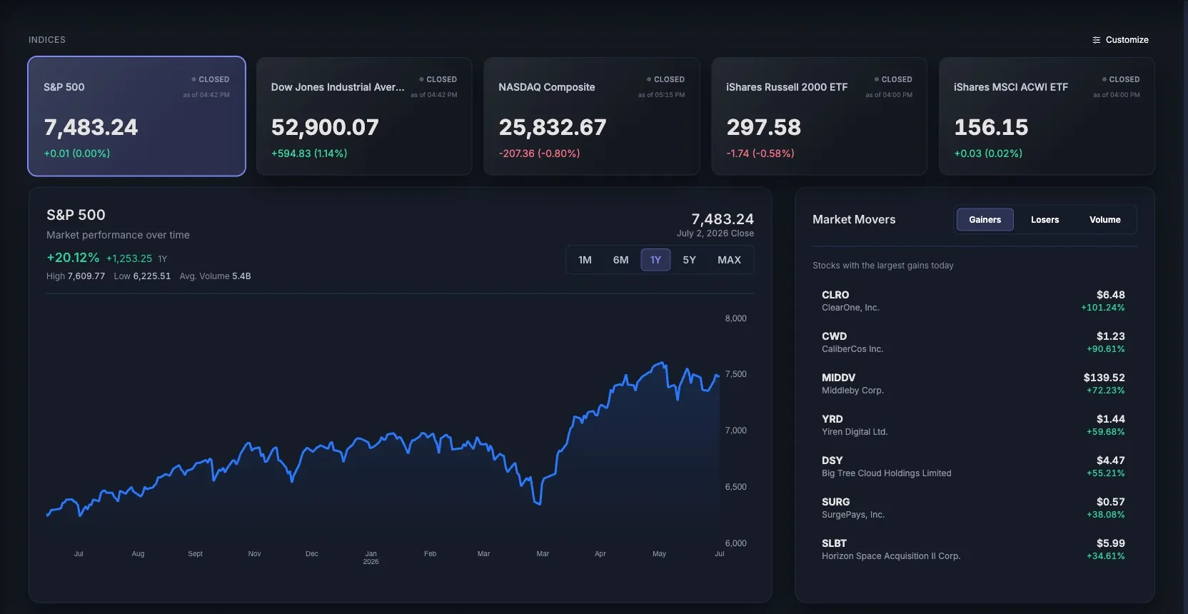 STOK Terminal market overview