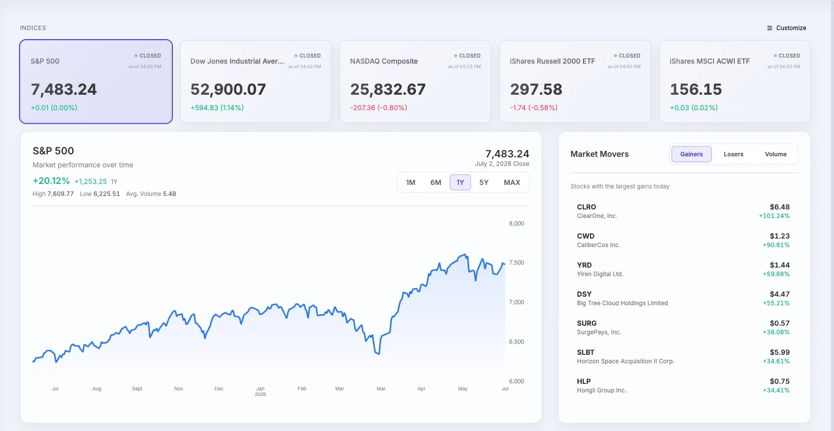 STOK Terminal market overview
