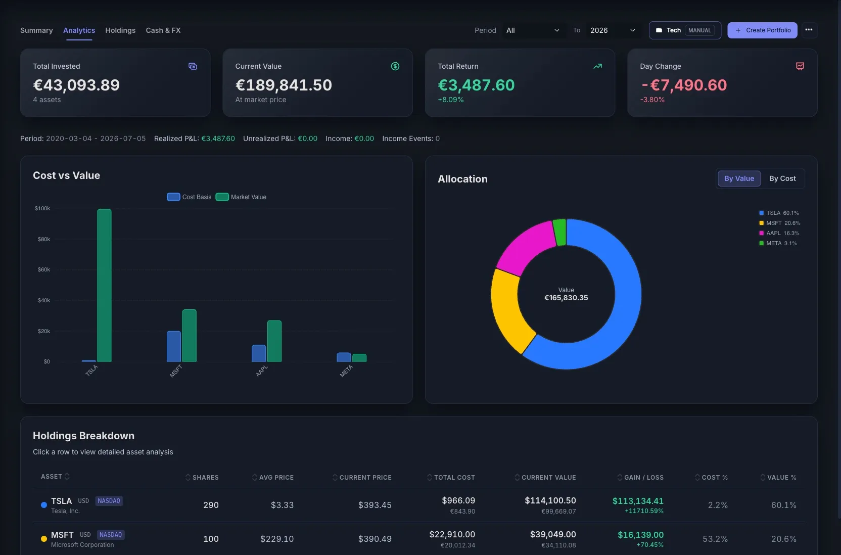 STOK Terminal portfolio analytics