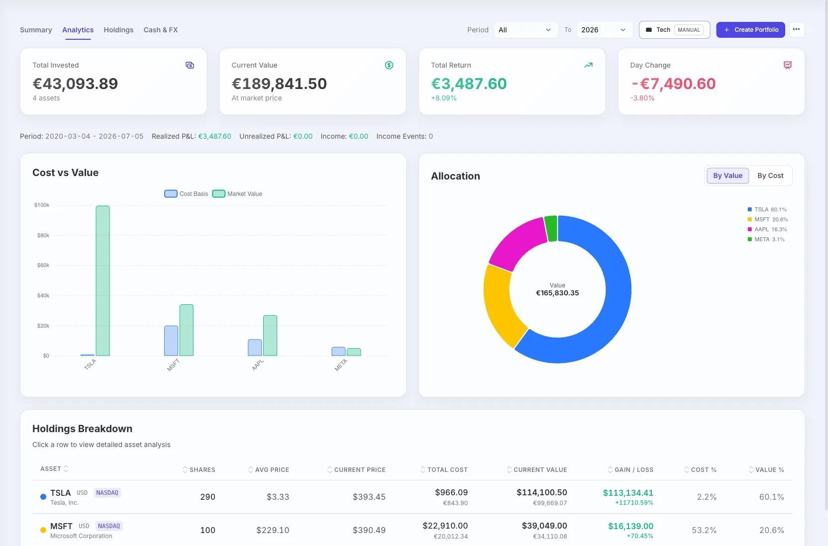 STOK Terminal portfolio analytics