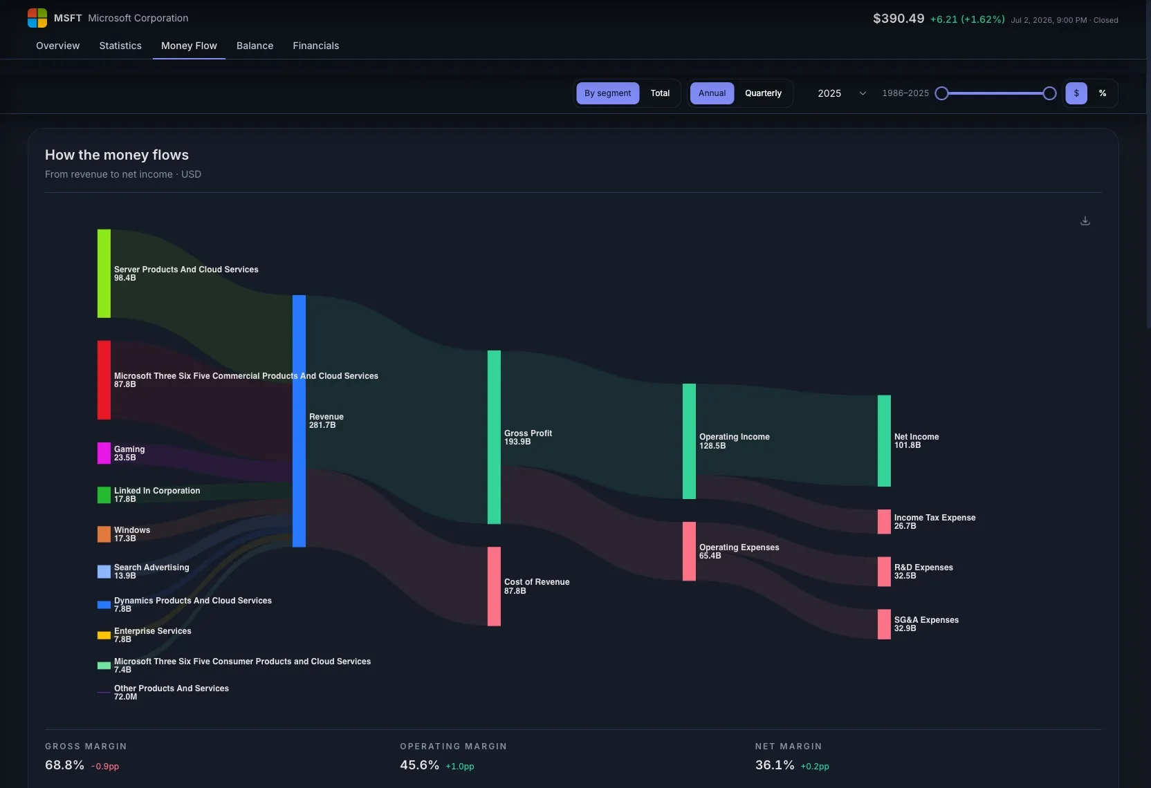 STOK Terminal money flow diagram