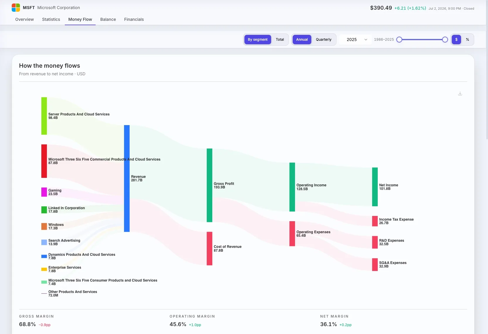 STOK Terminal money flow diagram