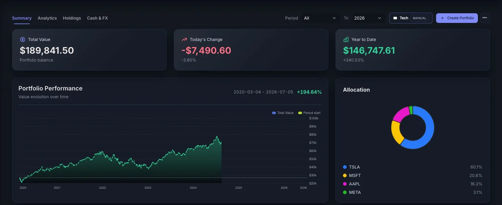 STOK Terminal portfolio summary