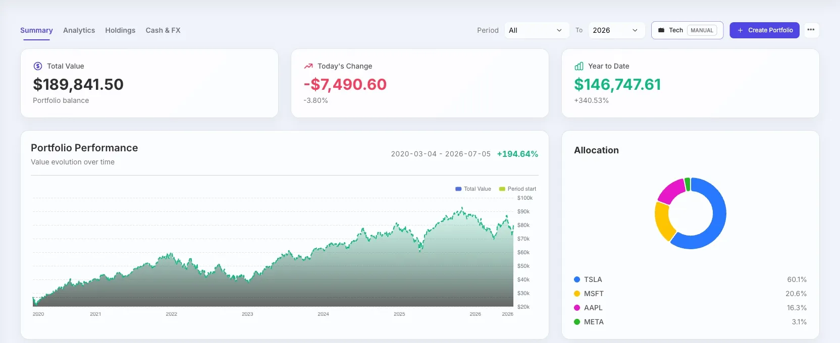 STOK Terminal portfolio summary